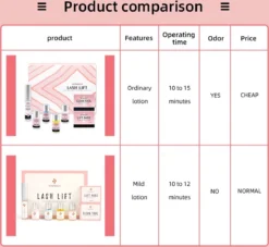 ICONSIGN - Lash Lift - Eye Perming Kit- Nepwimpersm - Wimperserums - Wimpers - Nepwimpers -Cosmetica Winkel 1200x1102 3