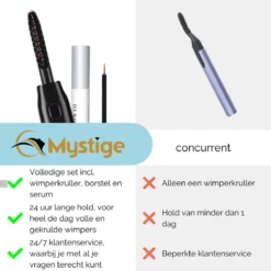 3-Delige Elektrische Wimperkruller Set – Incl. Wimperserum & Wimperborstel – Wimperlifting Set – Lash Lift – Lange, Gekrulde En Volle Wimpers – Eyelash Curler -Cosmetica Winkel 1200x1200 699