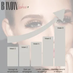 B WOW [Advanced] Lash Lift Wimperserum - Lash Serum - Lashlift - Wimperlift - Eyelash Serum - Wenkbrauw Serum - Wimperlift -Cosmetica Winkel 1200x1200 981