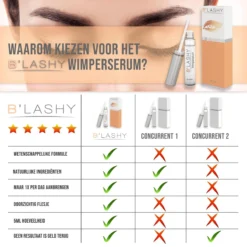 B’LASHY® Wimperserum - Wimper Groeimiddel - Wimper Serum Voor Sterke, Lange En Volle Wimpers - 5 Ml -Cosmetica Winkel 1200x1200 990