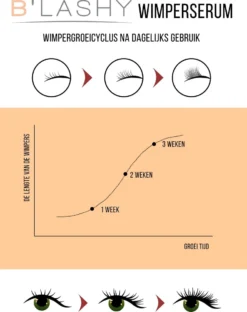 B’LASHY® Wimperserum - Wimper Groeimiddel - Wimper Serum Voor Sterke, Lange En Volle Wimpers - 5 Ml -Cosmetica Winkel 951x1200 3